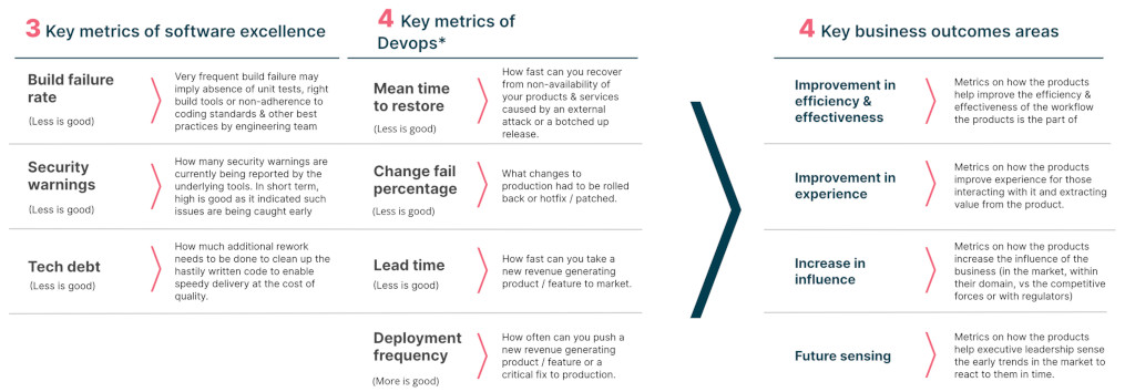 EEBO Metrics Create a Line of Sight from Engineering Excellence to Business Outcomes